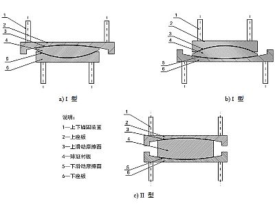 彭水县建筑摩擦摆隔震支座分类、标记、规格